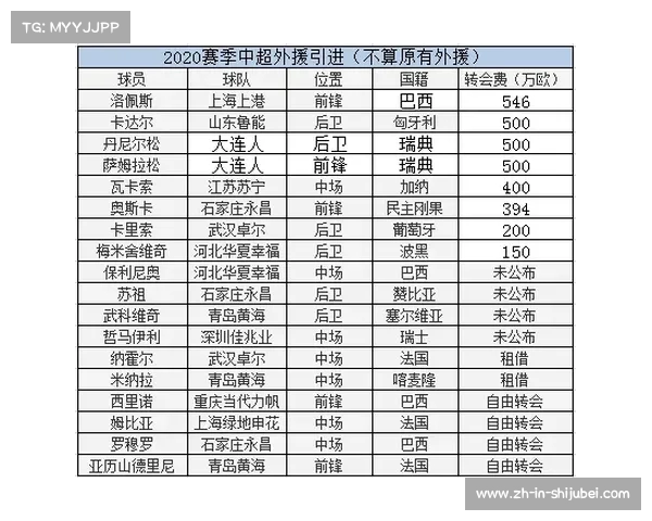 中超赛季最新战况解析及球队动态全方位解读 中超赛季最新战况解析及球队动态全方位解读