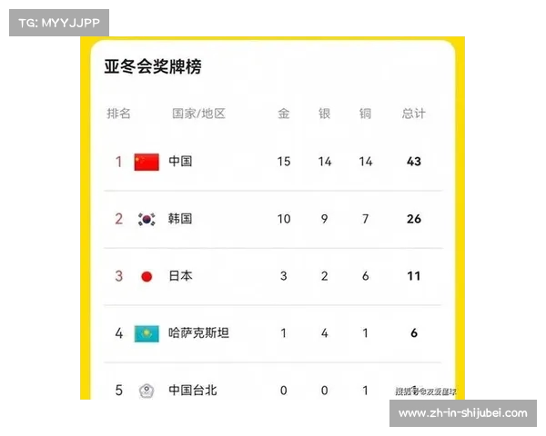 冬奥会金牌榜单回顾及各国表现分析 冬奥会金牌榜单回顾及各国表现分析